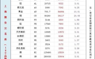 期货交易品种与交易所如何选择？