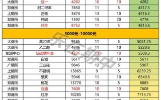 股指期货一手到底能赚多少？