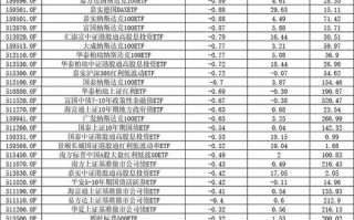 2025基金公司排名何时公布？哪家公司能领跑？