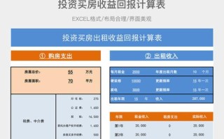 房产投资回报率怎么算？
