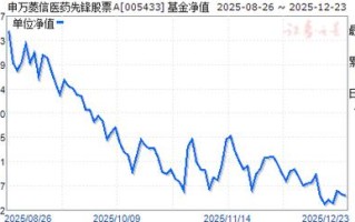 001974基金净值今日是多少？