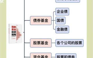 证券投资基金的特点有哪些？
