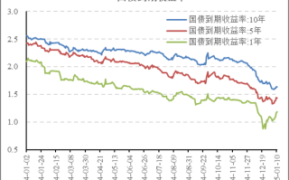 港交所五年期国债期货