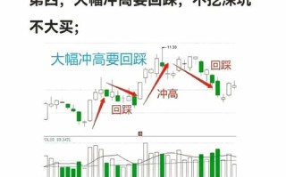 杨洪斌期货交易图有何实战秘诀？