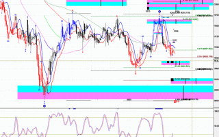 恒指期货实时行情讲解