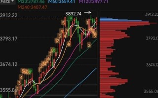 汕头市金平区股指期货怎么操作？