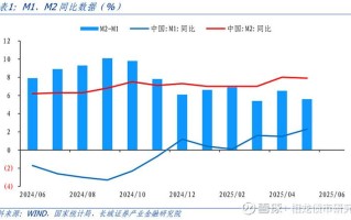 2025理财投资业务怎么布局？