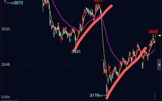 期货主力控盘为何难度大？