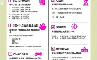 方向一，侧重方法与效果，哪些投资理财方法，能实现财富稳健增长？，普通人如何找到适合自己的投资理财方法？，如何选择最佳的投资理财方法，跑赢通胀？，方向二，侧重时机与策略，2025年，投资理财有什么新方法值得关注？，当前市场下，投资理财应如何调整策略？，投资理财，怎样平衡风险与收益？，方向三，侧重行动与选择，想开始投资理财，应该从哪种方法入手？，面对多种选择，投资理财方法如何取舍？