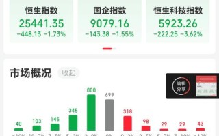 基金跌多少该加仓？