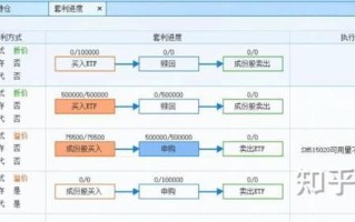 股指期货与ETF如何套利？