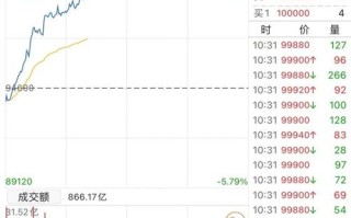 商品期货涨，股票会跟涨吗？