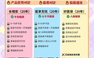 天安人寿投资方向有哪些？