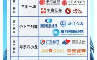 证券投资咨询公司哪家强？