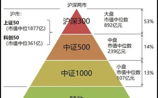 ETF与LOF基金，核心区别在哪？