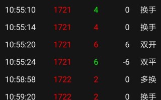 期货的空换是什么意思