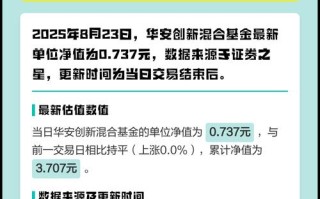 华安创新基金今天净值是多少？