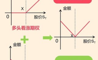 期权与期货的联动关系是什么？