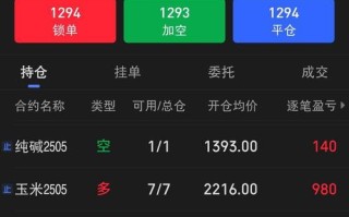 正规期货微盘有哪些？