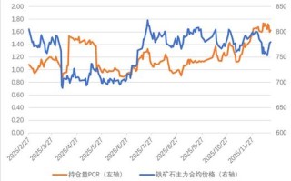 铁矿石期货1709价格走势如何？
