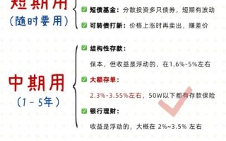 适合穷人如何投资理财