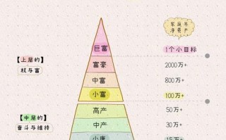 正确投资与理财排行榜