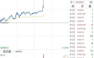 A50期指实时行情最新动态如何？