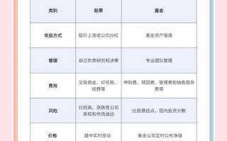 基金与期货从业，哪个更适合入行？