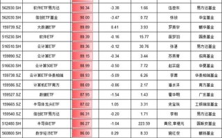 华夏行业精选基金何时分红？