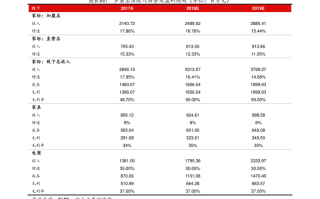 基金161024业绩与风险如何？