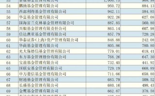 股权投资基金规模排名