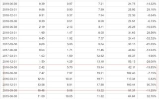 中邮新兴产业基金表现如何？值得入手吗？