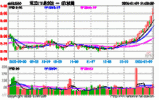 易方达国防军工基金净值现在多少？