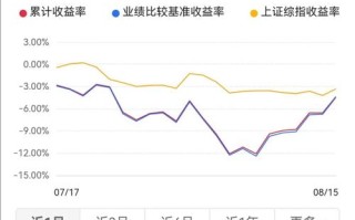银行app基金手续费怎么算？