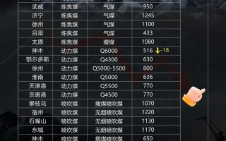 动力煤期货一手究竟是多少吨？