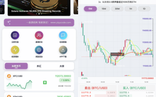 网上外盘期货交易怎么玩？