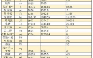 东吴期货玉米期货保证金