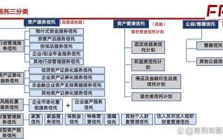 信托投资公司核心业务有哪些？