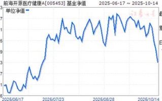 前海开源国家比较优势基金净值今日是多少？