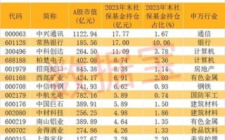 基金何时加仓最合适？