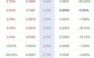 上证50股指期货价格