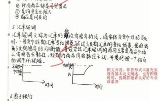 金融期货基础知识测试考什么？