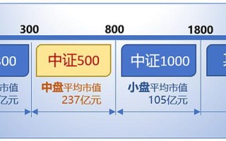 华夏中证500ETF联接基金适合什么人买？