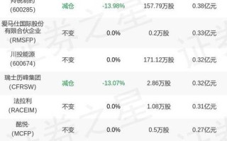 基金易方达消费行业股票