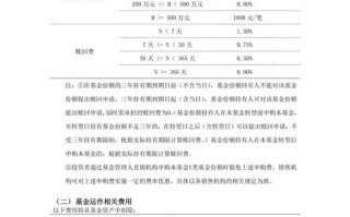 如何辨别正规投资与理财信息？