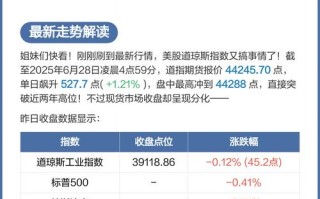道指期货纳指期货代码分别是什么？