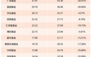 基金001156净值今日是多少？