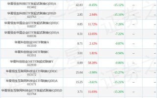华夏上证50ETF基金值得投资吗？