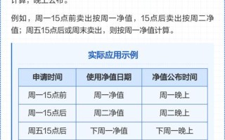 基金净值到底是怎么算出来的？