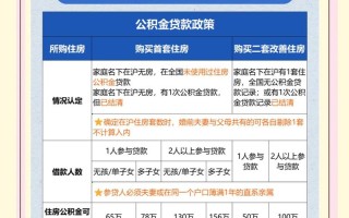 上海房子还值得投资吗？